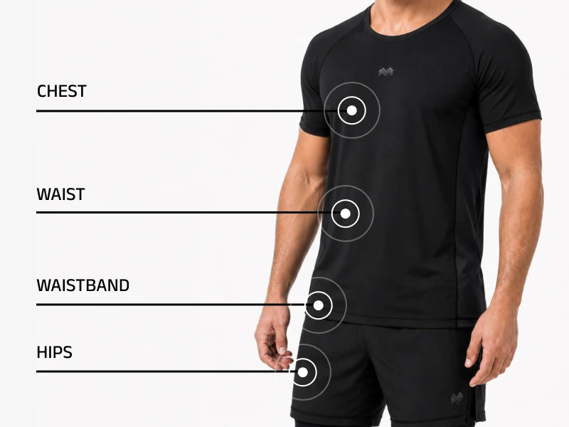 How to measure