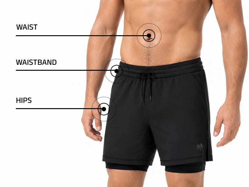 How to measure
