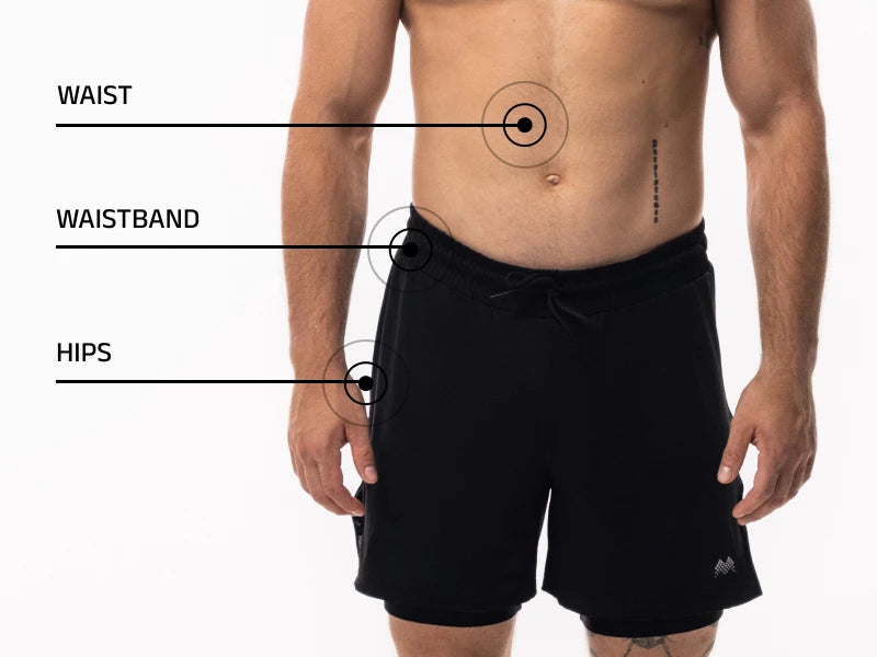 How to measure