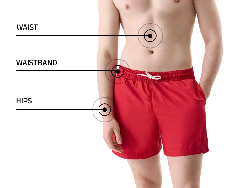 How to measure