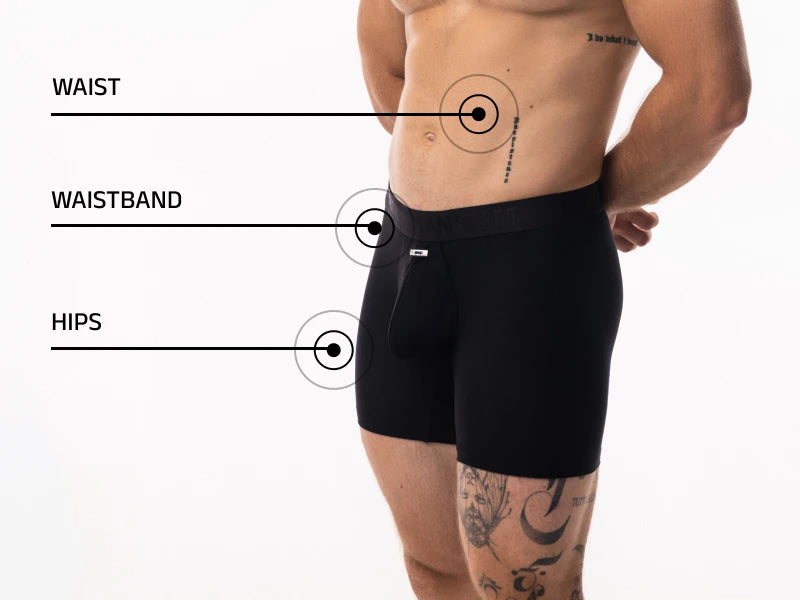 How to measure
