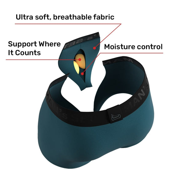 Men’s underwear technology graphic showing ultra soft fabric, support pouch, and moisture control by Man's SET